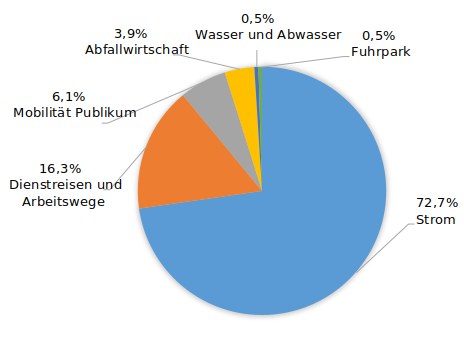 Nachhaltigkeit-Grafik-942edf